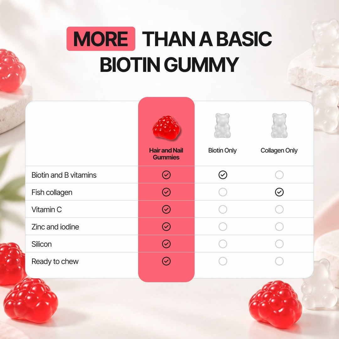 Hair & Nail Growth Gummies