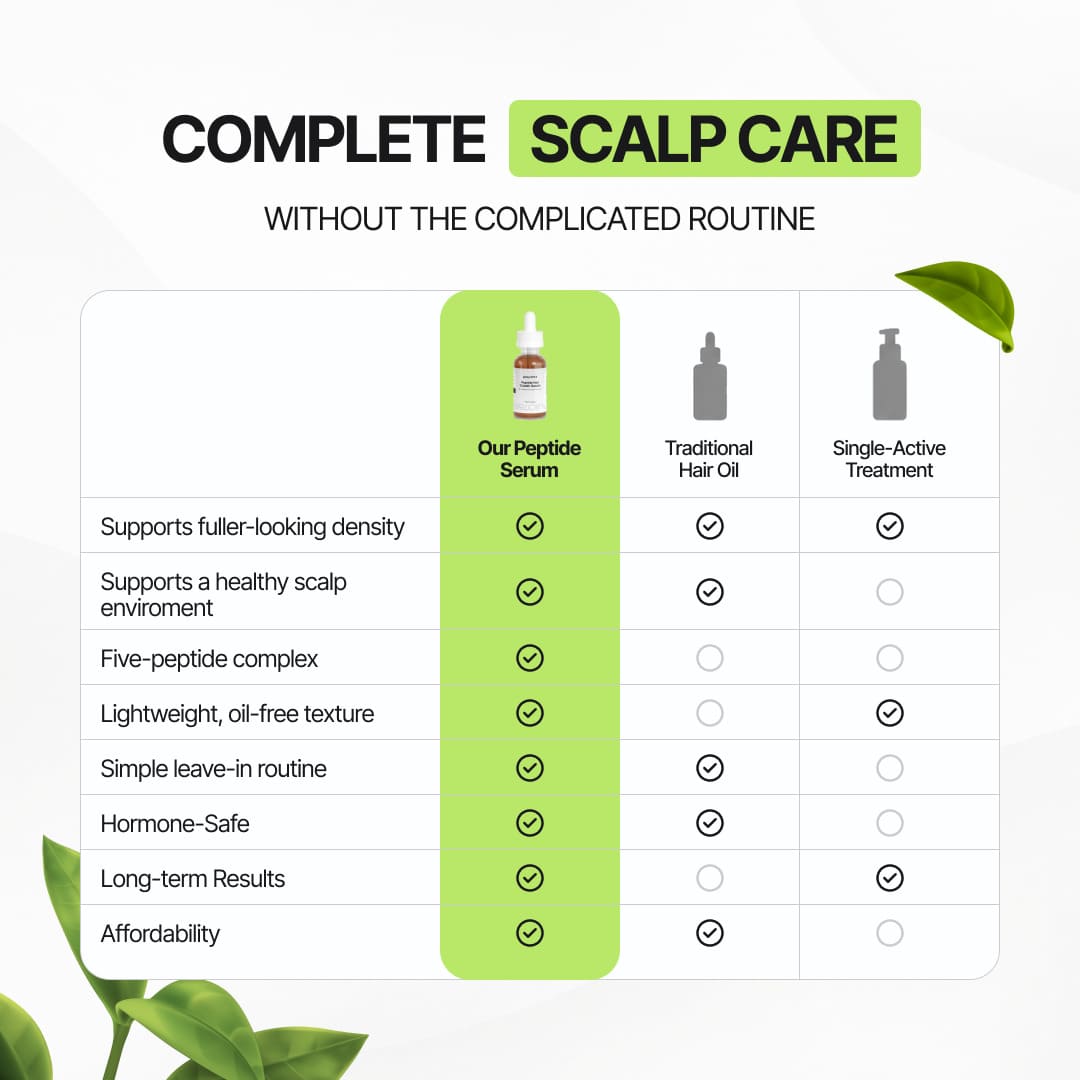 Peptide Density + Scalp Serum