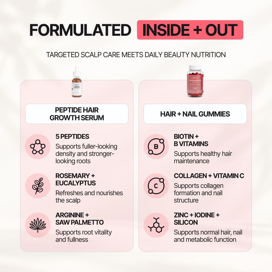 Hair Growth Bundle
