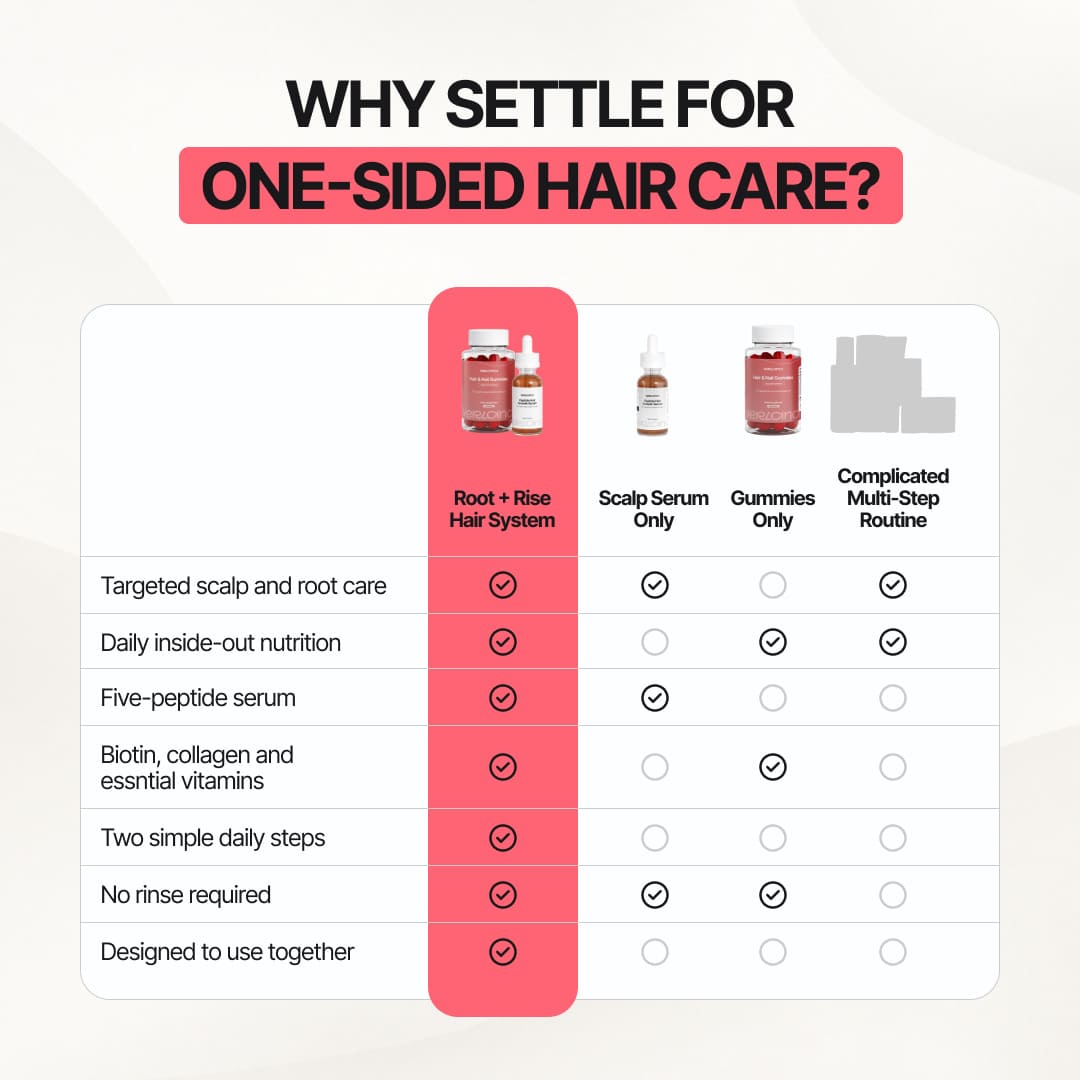 Hair Growth Bundle